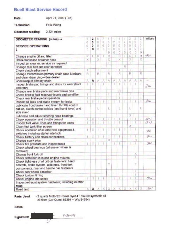 Buell Blast Service Checklist