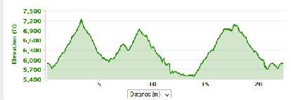 Elevation chart: about 6,900' of climbing (and descending) in the Junior Varsity course.