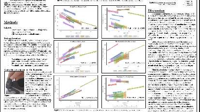 Data from a conference in which runScribe presented at.  I am Subject #4. I think Maureen was Subject #5.