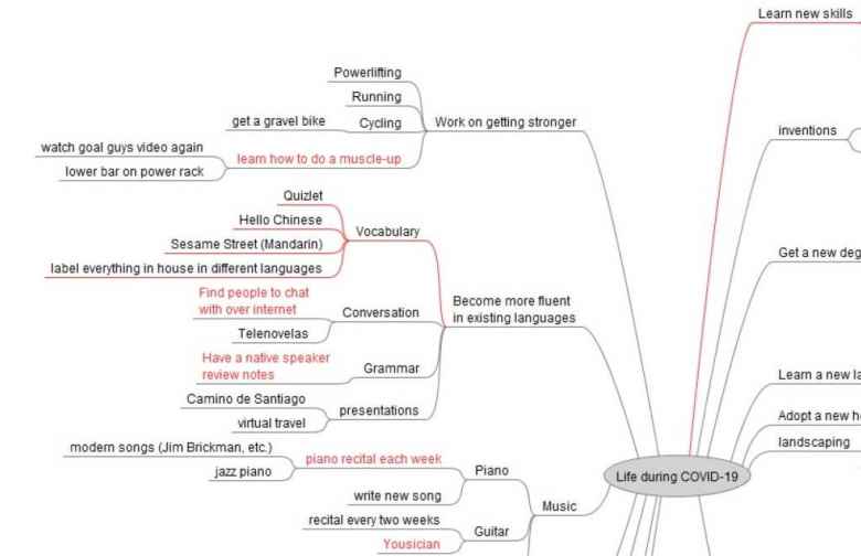 A mindmap I created using FreeMind open source software.