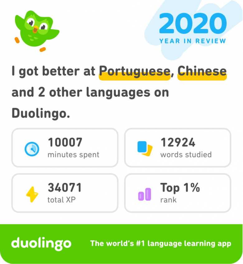 &quot;2020 Year in Review: I got better at Portuguese, Chinese, and 2 other languages on Duolingo. 10007 minutes spent, 12924 words studied, 34071 total XP, top 1%.&quot;