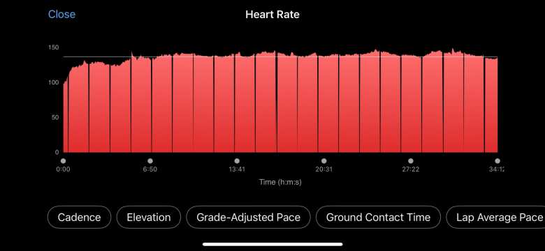 This is an example of heart rate readings dropping down to zero every 100 seconds for three seconds.