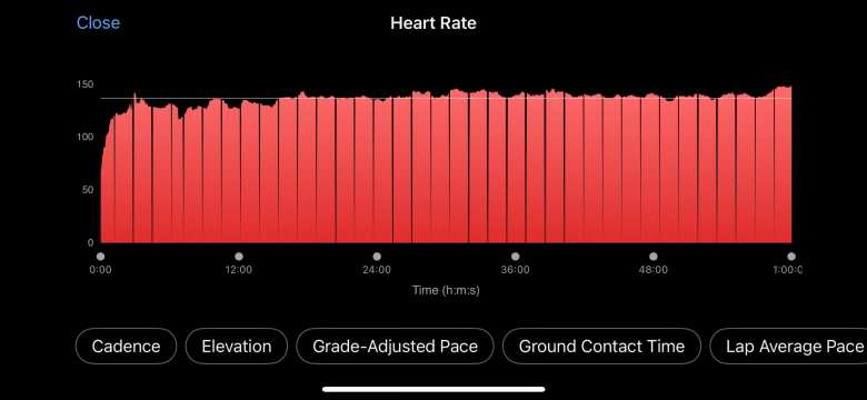 This is another example of heart rate readings dropping down to zero every 100 seconds for three seconds.