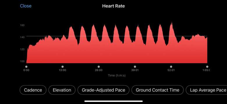 This is how an HR chart should look like: continuous with no HR dropouts. Clearly, I was doing intervals during this run workout.