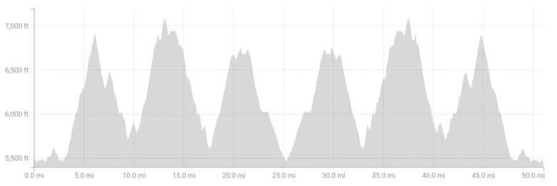 Elevation profile of the Quad Rock 50.